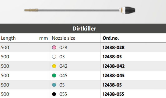Dirtkiller nozzle with various sizes and their corresponding order numbers on a gray background